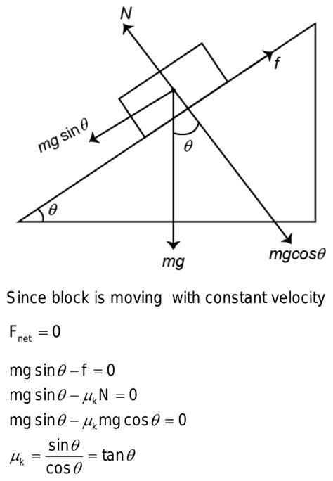 Inclined Plane Coefficient of Friction Tester solution|kinetic friction vs inclined planes.